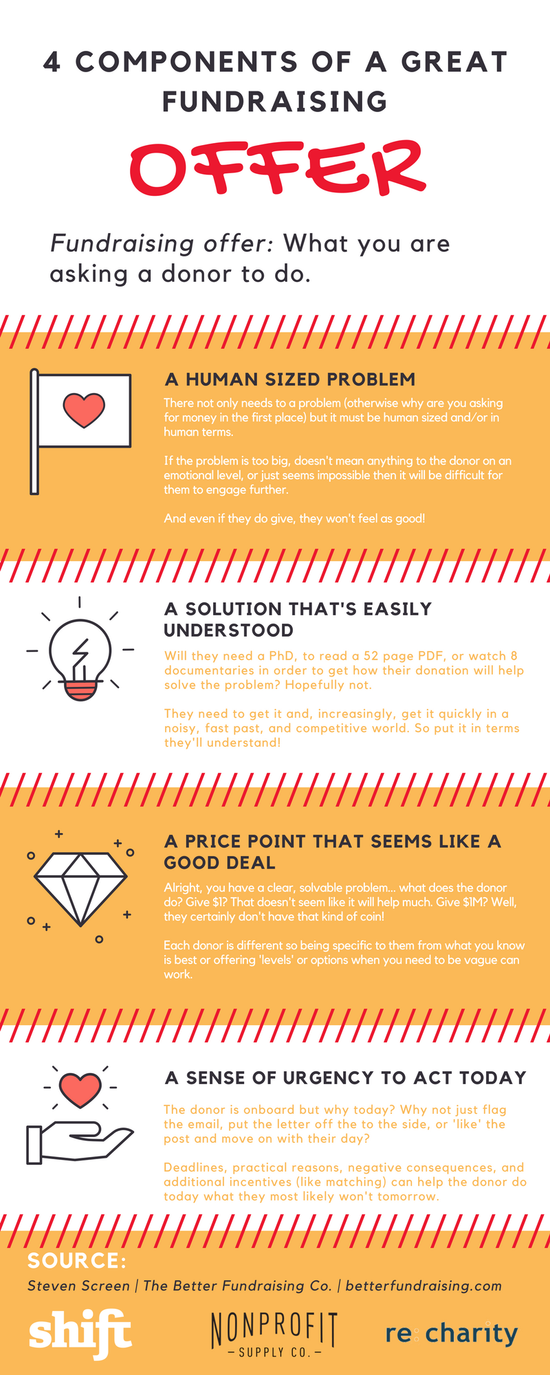 A 10 Step Guide To A Successful Fundraising Event