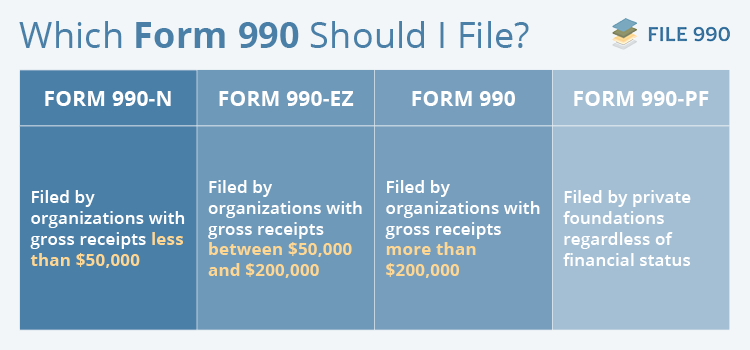 File990_Elevation_What does Form 990 Do and Why Is It Important?_Chart
