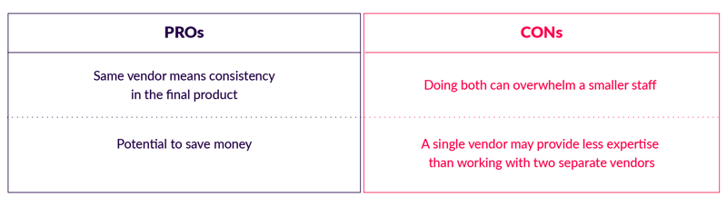 Pros: Same vendor means consistency in the final product; Potential to save money. Cons: Doing both can overwhelm a smaller staff; A single vendor may provide less expertise than working with two separate vendors